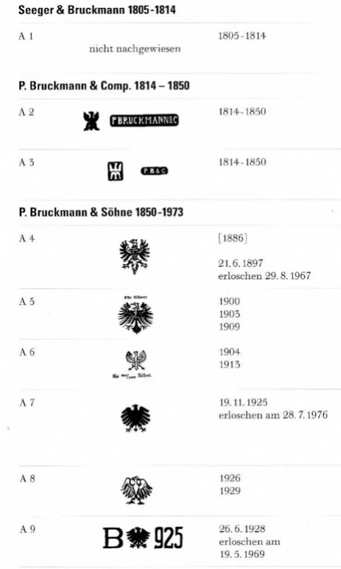 Столовый набор на 24 персоны фирмы Bruckmann & Söhne . Германия Конец XIX века